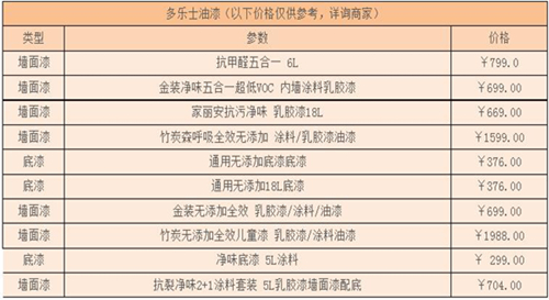 多乐士油漆好不好  多乐士油漆多少钱