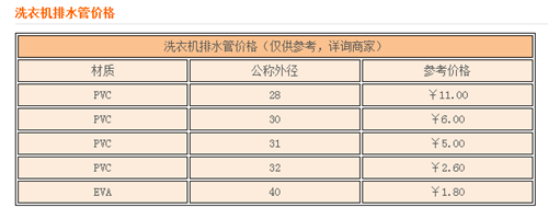 关于洗衣机排水管怎么安装    这5点你一定要记住！