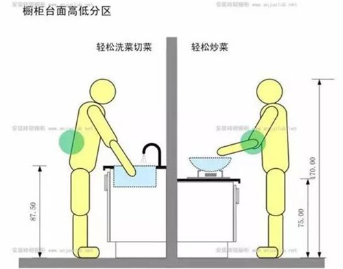实用厨房装修 五个容易忽视的厨房装修细节